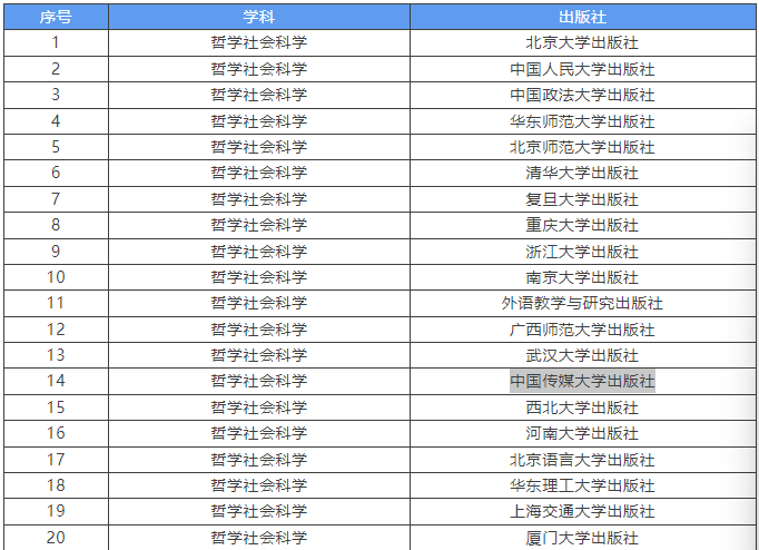 高校出版社学术影响力TOP20（2015-2024年）.png
