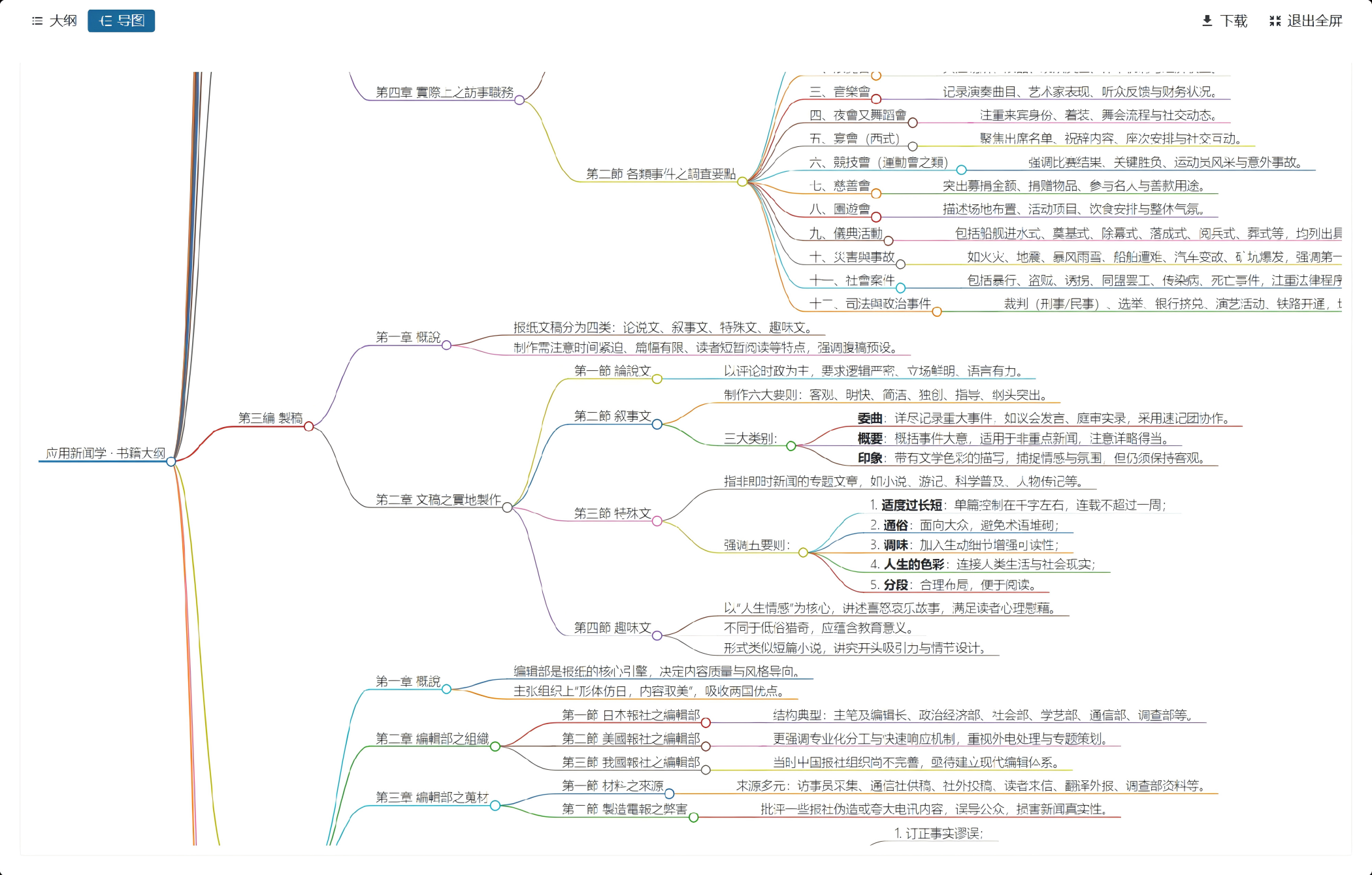 思维导图.png