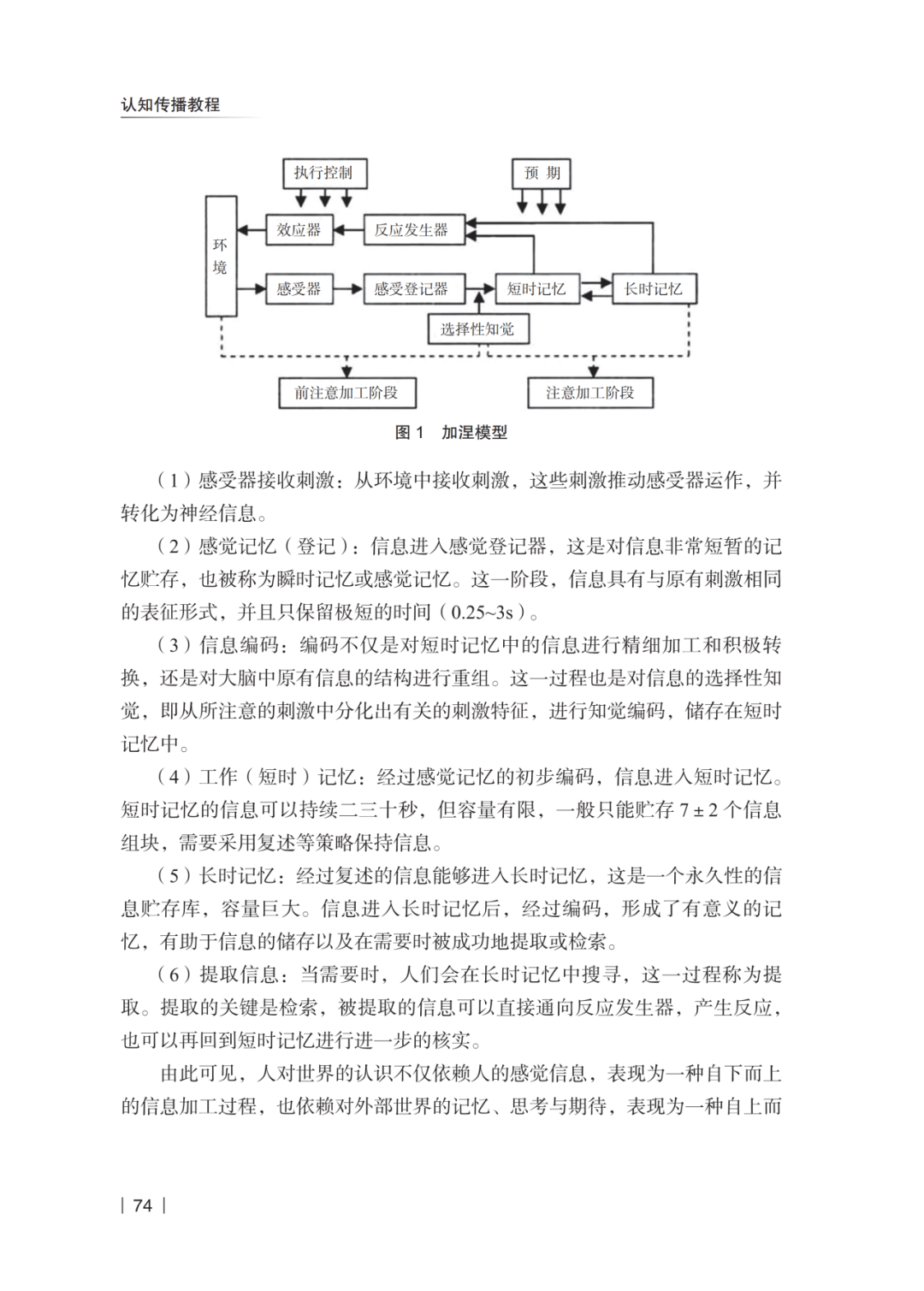 认知传播教程7.png